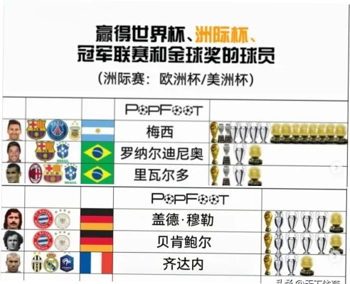 2026五大联赛自由球员名单：五位潜在顶级目标
